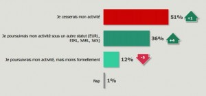 La fin de l’auto-entreprise et la chronique d’un drame social annoncé