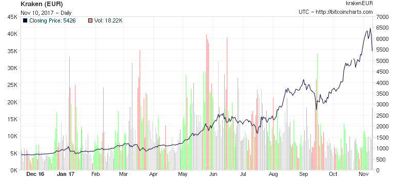 crypto-monnaies