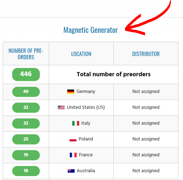 générateur électrique à énergie magnétique