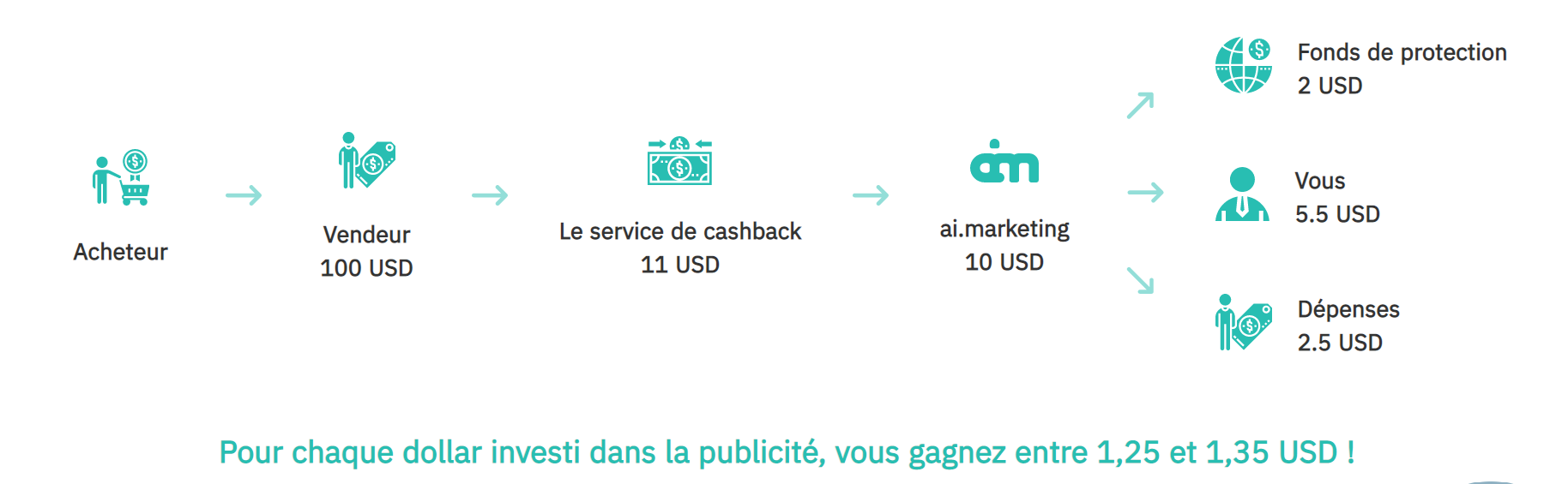AI-Marketing