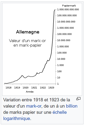 inflation