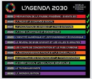 hyper-classe mondialiste