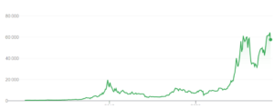 crypto-monnaies