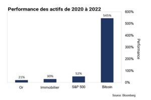 crypto-monnaies